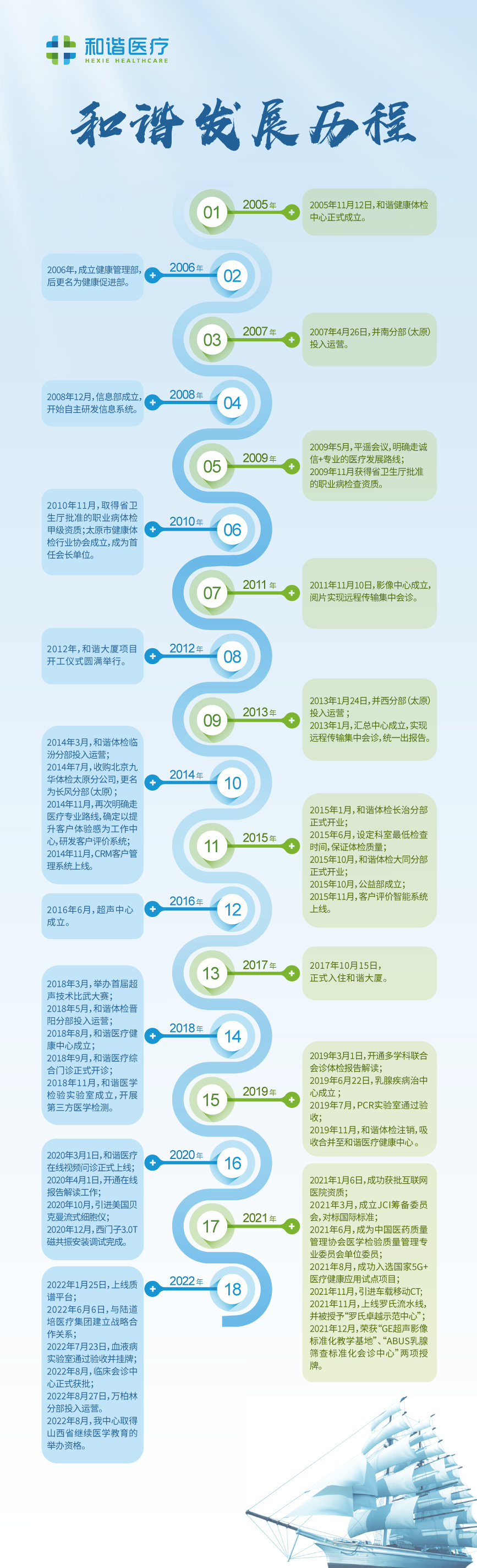 和谐历程